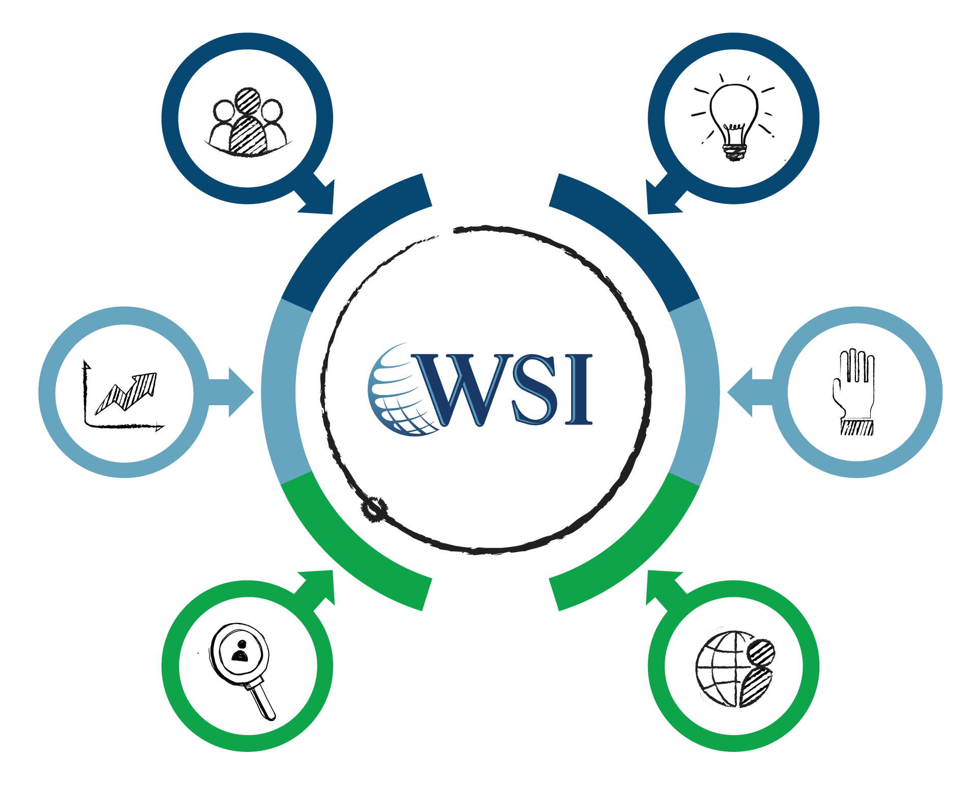 WSI-Core-Values